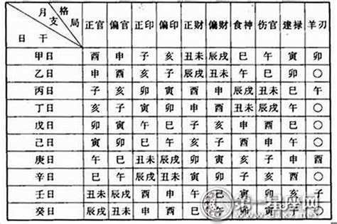 怎麼看命格|免費線上八字計算機｜八字重量查詢、五行八字算